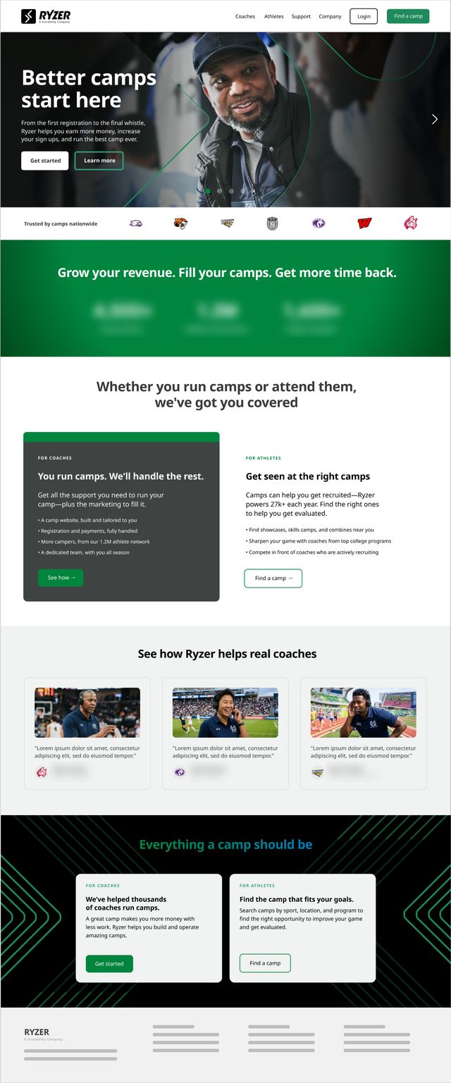 Full designed homepage