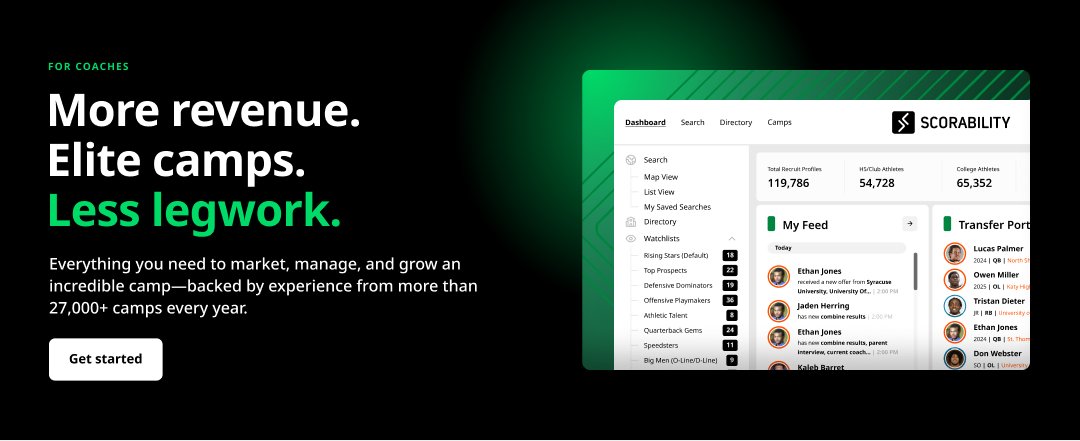 Designed coach landing page hero: For coaches. More revenue. Elite camps. Less legwork. Get started button beside a Scorability dashboard.