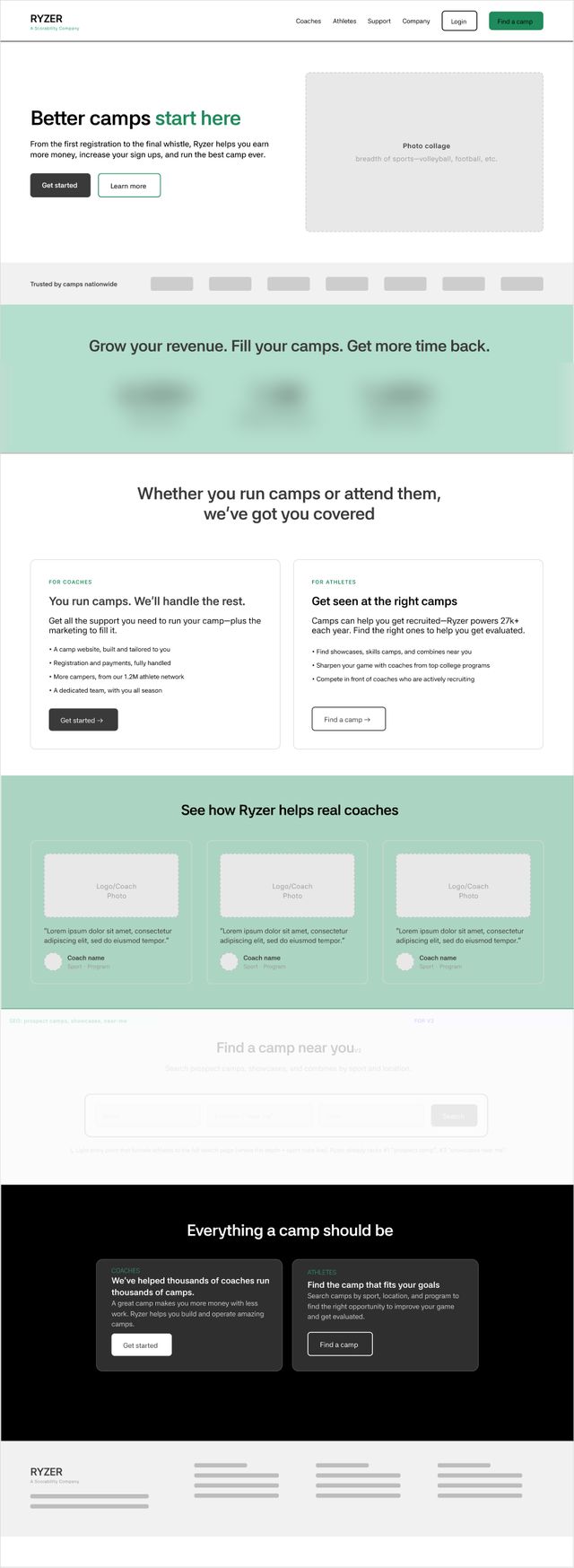 Full homepage wireframe